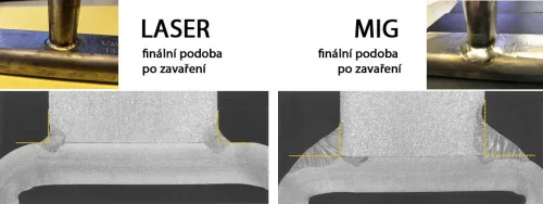 Laser vs. MIG